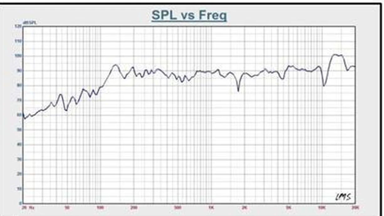 C-620 — Polar Response (Ratio vs Angle)