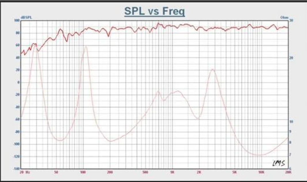 C-840 — SPL & Impedance vs Frequency