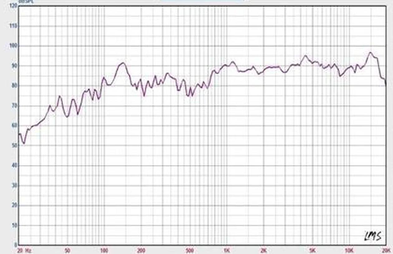 PS-530K — SPL vs Frequency