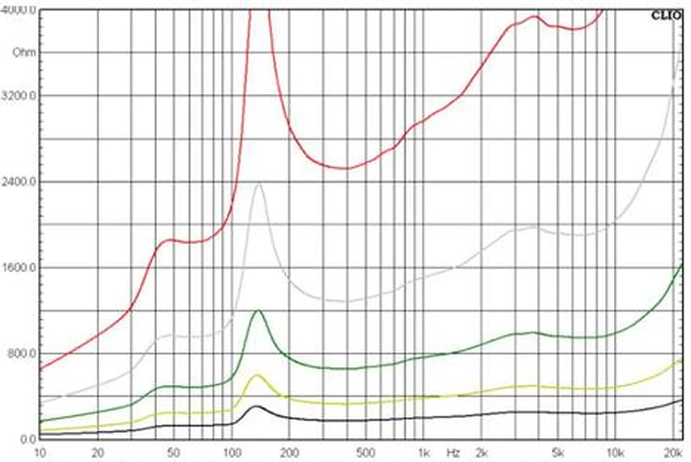 PS-530K — Impedance vs Frequency (all taps)