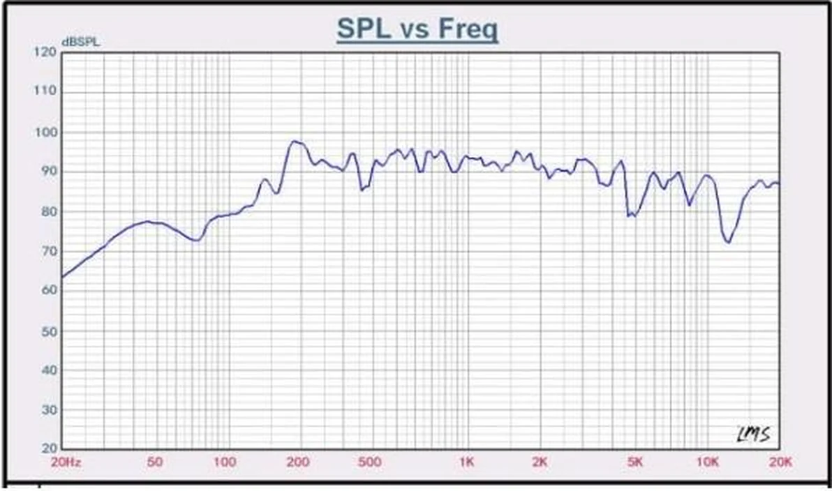 W-520 — SPL & Impedance vs Frequency