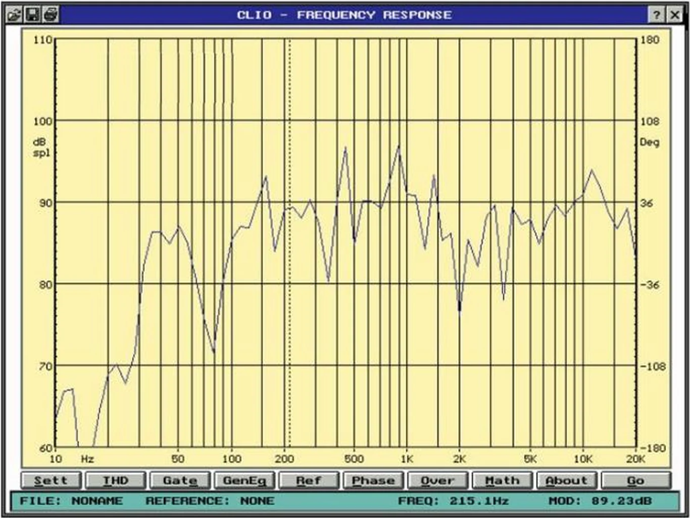 W-860 — SPL vs Frequency